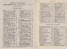 Numismatische und Arch&auml;ologische Zeitschriften Doppeltaler 1911 BERLINER... 29.91 &pound;26.92 &pound;  +  4.27 &pound; shipping