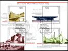 Bund Bund, Block 37 gestempelt ESST BONN - 1997 Deutsche Architektur -
