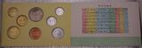China KMS 1983 Jahr des Schweins - Münzen Set - Shanghai Mint Proof in Originalverpackung