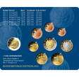 Deutschland 5,88 € 2024 D Kursmünzensatz, <br> <b> Prägestätte D</b> <b>BU (MS65-70) </b><br>im Blister